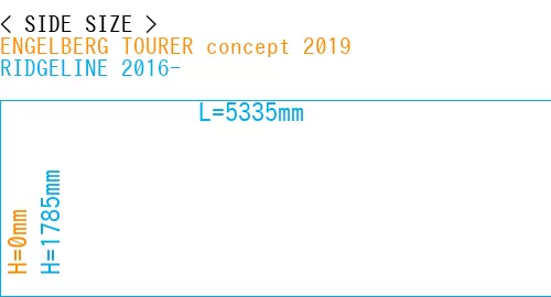 #ENGELBERG TOURER concept 2019 + RIDGELINE 2016-